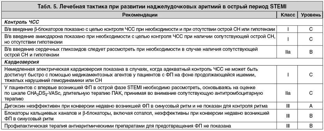 Степень выраженности нарушений организма. MMRC-шкала одышки. Степени одышки при ХОБЛ. Одышка по шкале MRC. Шкала оценки тяжести одышки.