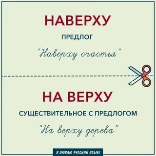 Как пишется сверху или сверху