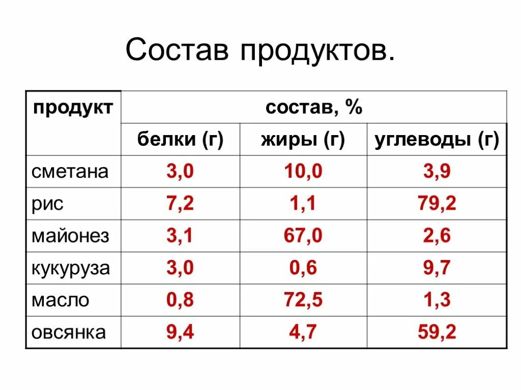 Состав продуктового