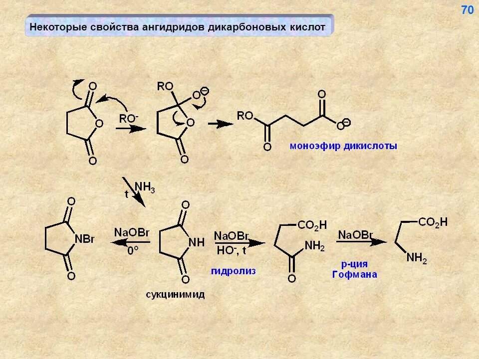 Гидролиз дикарбоновой кислоты. Ангидрид дикарбоновой кислоты. Образование амидов дикарбоновых кислот. Синтез дикарбоновых кислот.