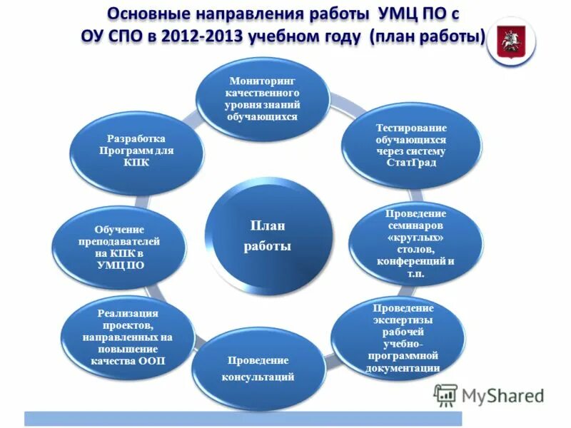 Направление профиль образовательной программы. Направление профиль образовательной программы