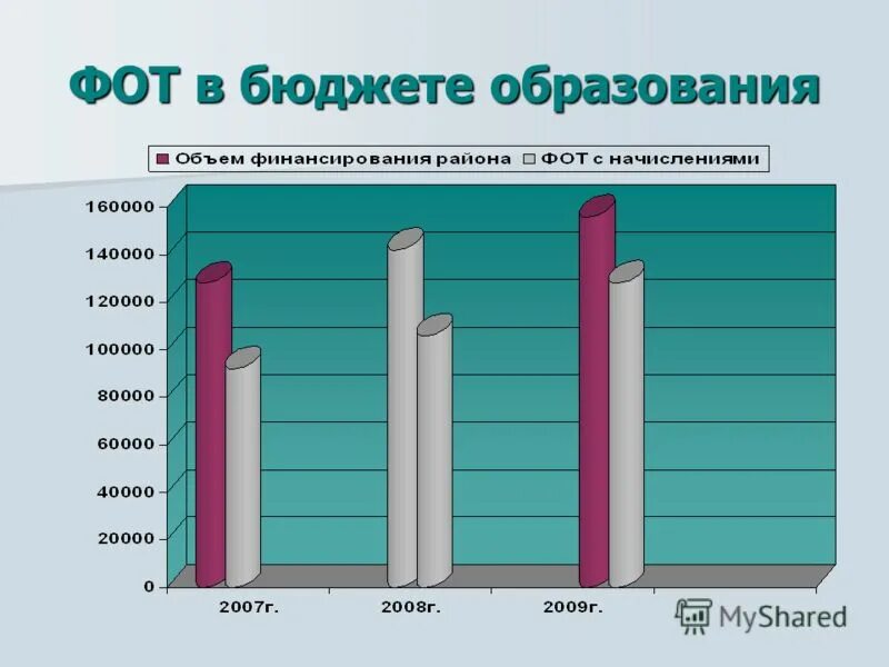 бюджет образование. статьи местного бюджета. правом на собственный бюджет обладают. бюджет муниципального образования. бюджет образование.