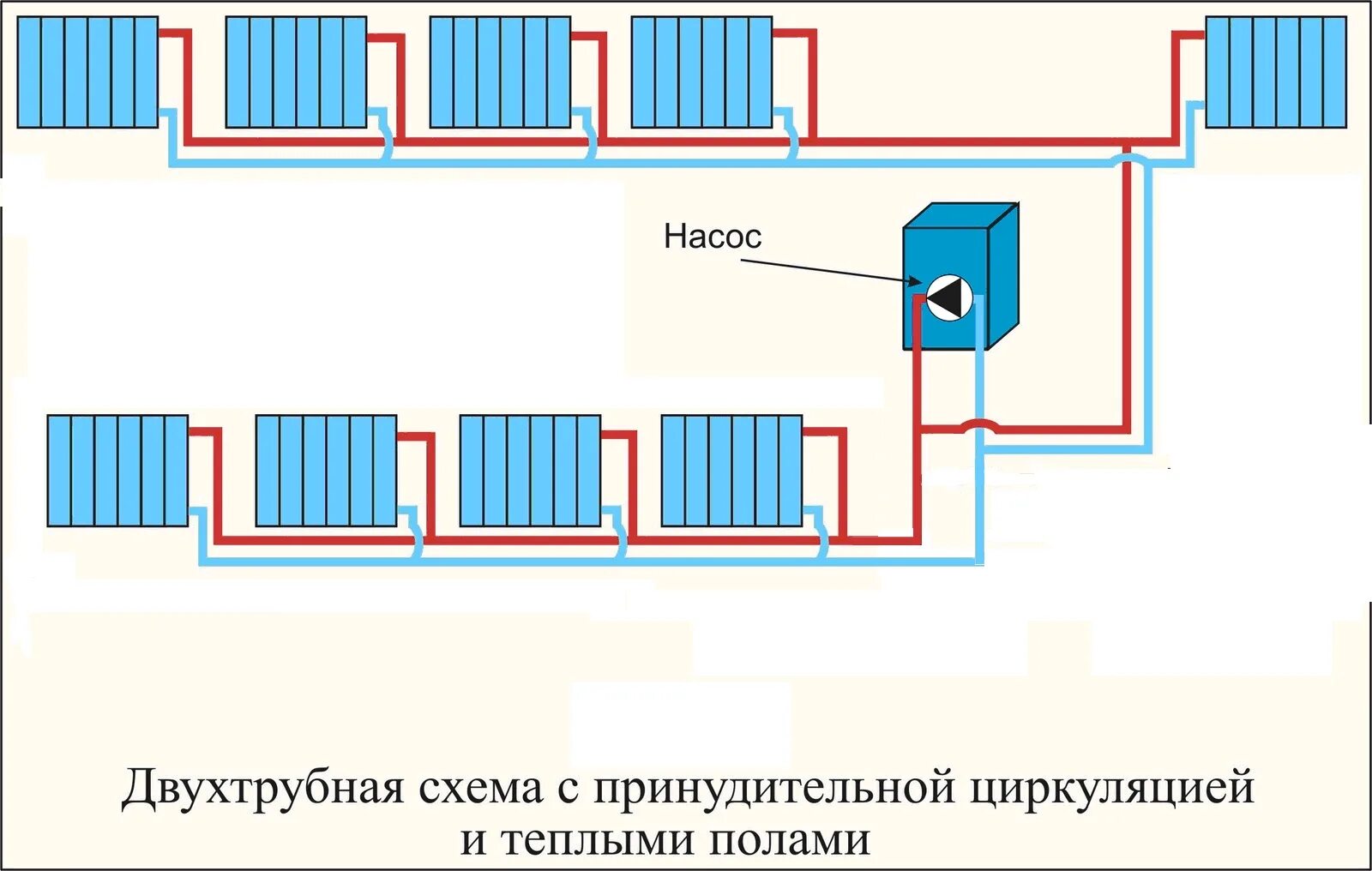 Двухтрубная открытая система отопления. Схема закрытой однотрубной системы отопления с насосом. тупиковая двухтрубная система отопления схема. однотрубная система отопления с естественной циркуляцией. двухтрубная система отопления схема подключения с насосом.