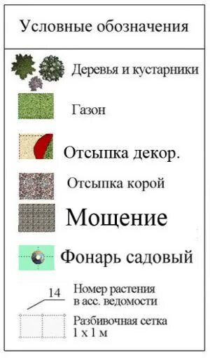 Урок географии в 5 классе "Составление простейшего плана местности" - география,