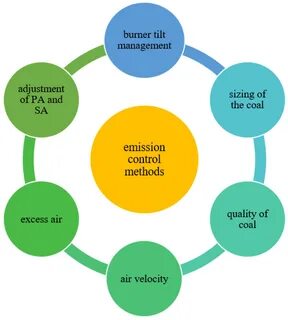 Business analysis