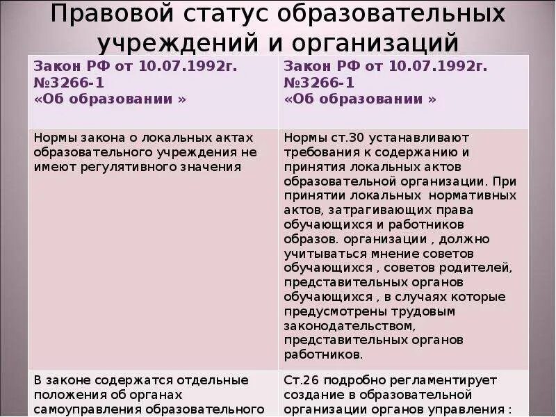 Статус действующая организация. Правовой статус образовательного учреждения. Правовое положение учреждений. Правовой статус учреждения это. Юридический статус образовательного учреждения это.