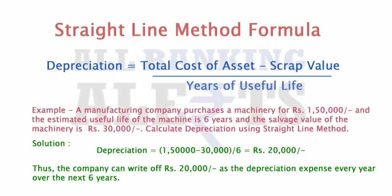 Method of lines. Straight line depreciation method. straight line depreciation formula. формула depreciation. production method of depreciation.