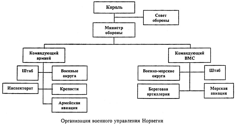 Система органов государственной власти в российской федерации
