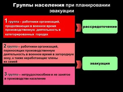 От чего зависят особенности проведения эвакуации