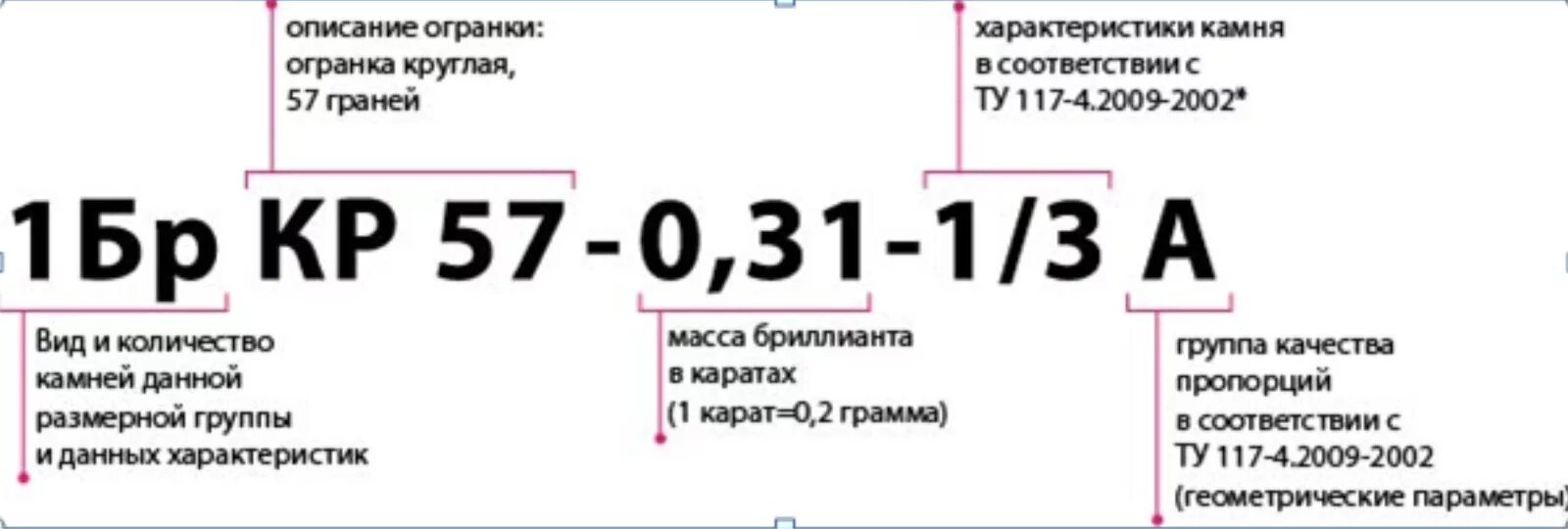 8 12 3 57. Маркировка бриллианта на бирке. Характеристика бриллиантов на бирке. Расшифровка характеристик бриллианта на бирке. Характеристики на бюирки бриллиантов.