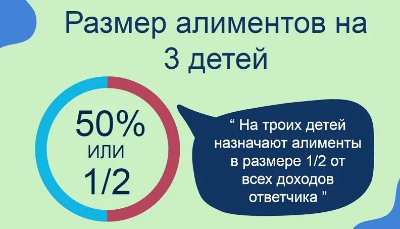 Алименты 1 3 в процентах. Размер алиментов. Сумма алиментов на ребенка. Сумма алиментов на двоих детей. Размер алиментов на детей.