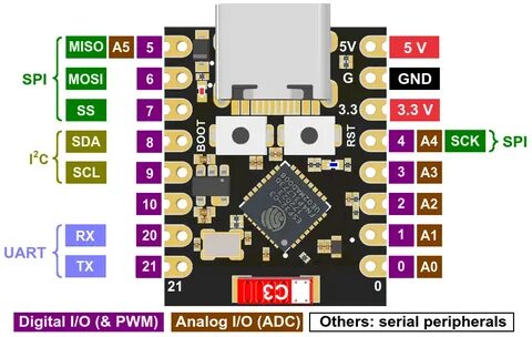 ESP32-C3FH4 ESP32 C3 Super Mini Development Board in Pakistan HW-466AB Mreeco