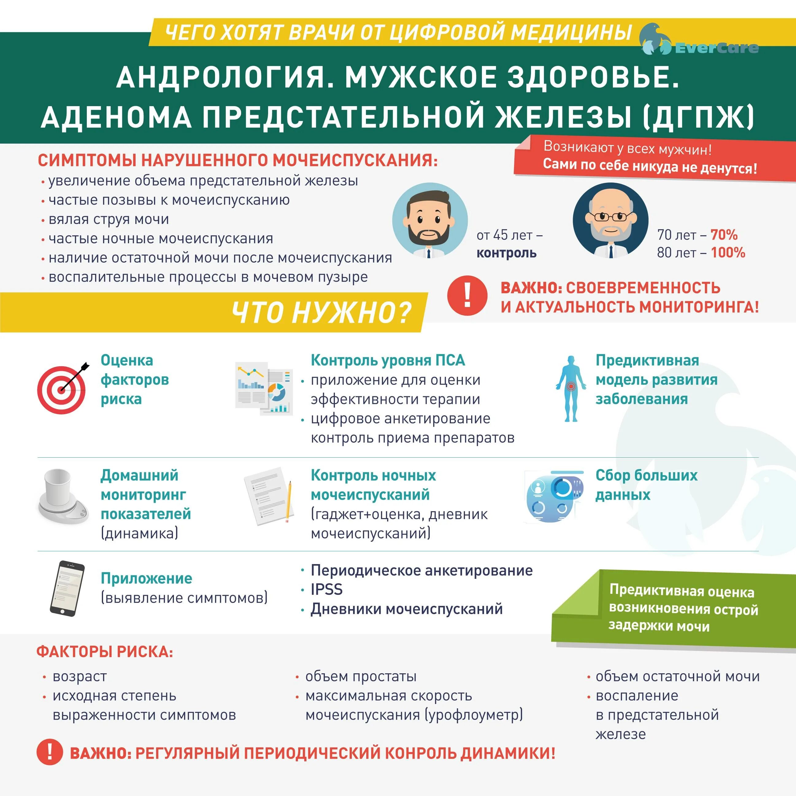 Простатита после 60