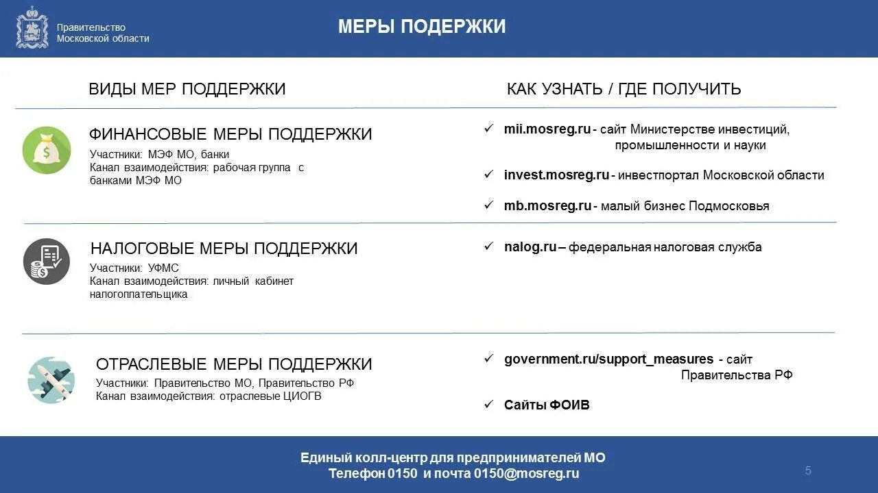 Меры поддержки системообразующие предприятия. Меры государственной поддержки системообразующих предприятий. Меры поддержки системообразующих предприятий 2022. Меры поддержки МСП В Московской области.