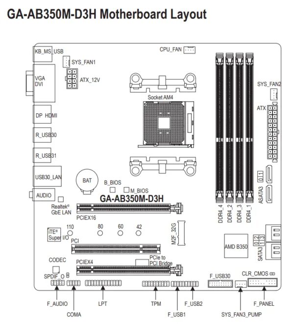 Sys fan на материнской. Материнская плата Gigabyte ga-ab350m-ds3h v2. Материнская плата sys fan1. Схема материнской платы на b350 чипсете. ASROCK ab350 pro4 схема.