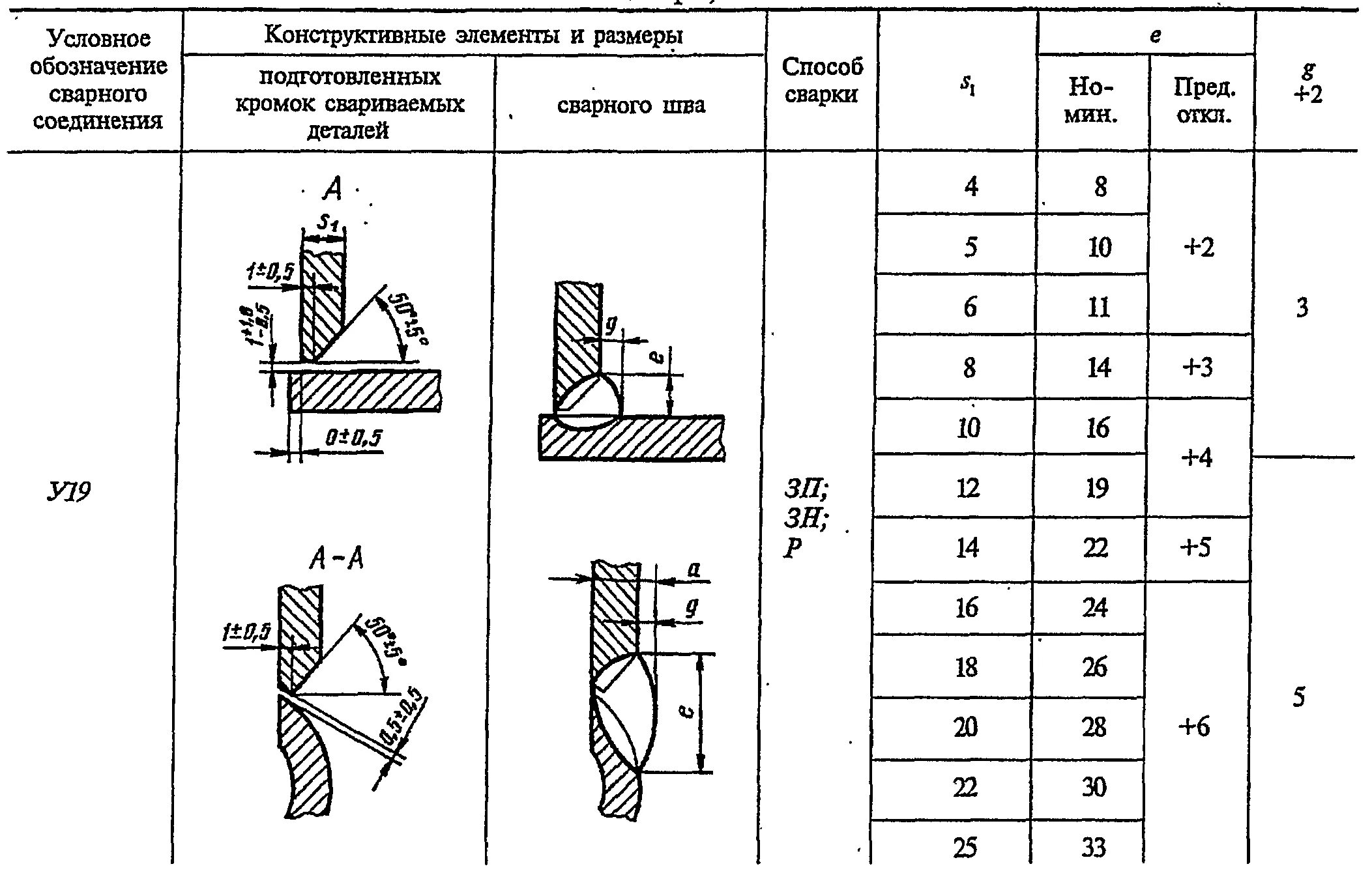 Длина сварки. Длина сварки. Сварка труб с разной толщиной стенка 10 и 6 мм. Сварка листов металла толщиной 14 мм. Катет сварного шва 6мм чертеж.