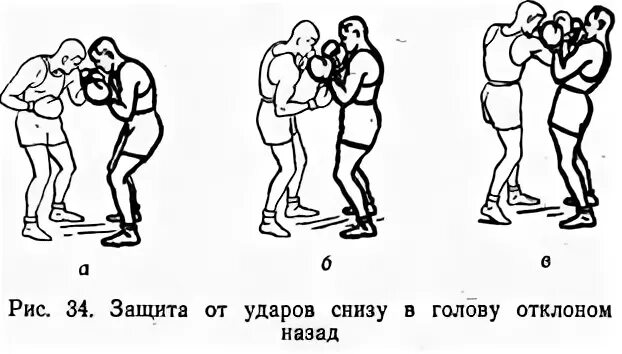 Что будет если ударить в висок. Защита от боковых ударов в голову. Бокс защита от ударов. Защита от удара кулаком снизу в голову. Защититься от ударов по голове.