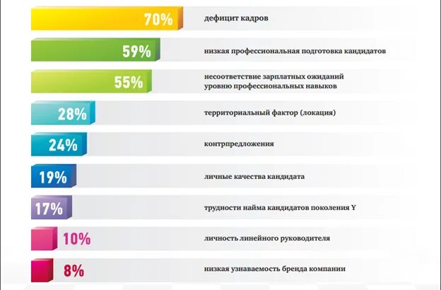 Нехватка кадров