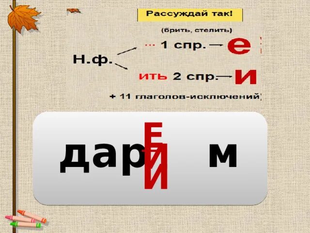 Спряжение глаголов настоящего времени 4 класс. Спряжение глагола превращать. Молчать спряжение глагола. Спряжение глагола мехтен. Отрубленный глагол спряжение.