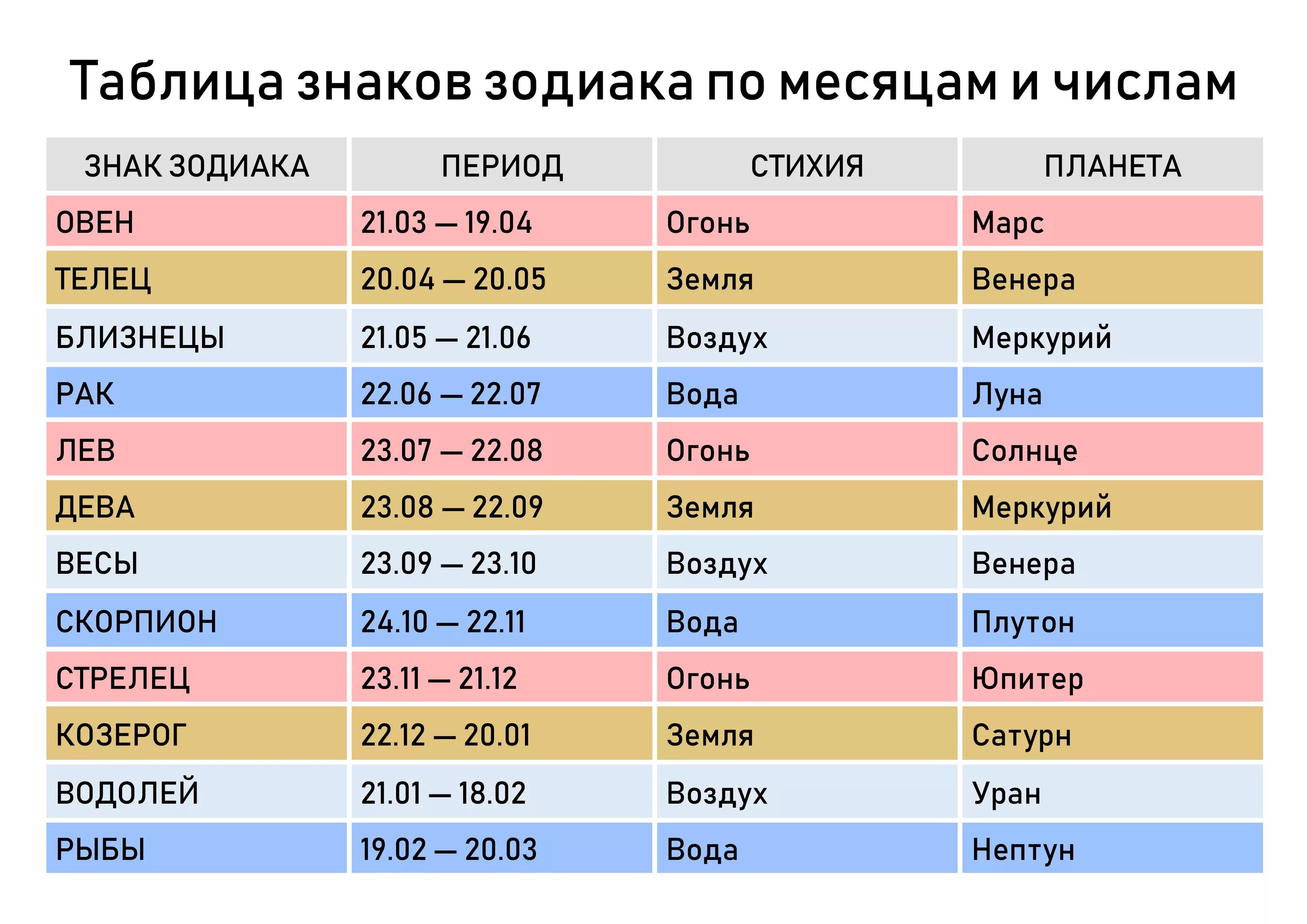 23 октября знак какого зодиака. Таблица знаков зодиака по месяцам и числам. Знаки зодиака по месяцам и числам и годам рождения таблица. Знаки зодиака по месяцам и числам таблица 2019. Календарь знаков зодиака по месяцам и числам 2021.