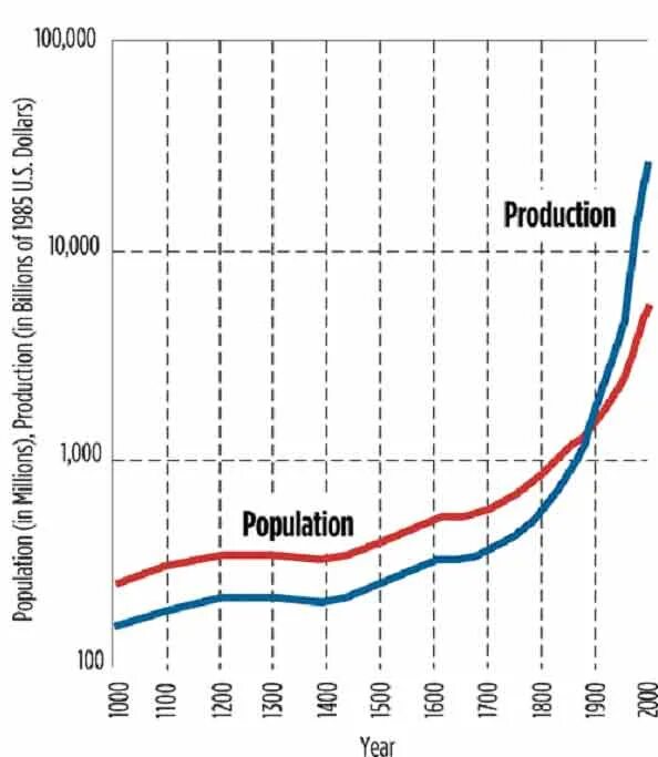 The population of the world is. World population review. логотип world population review.. industrial growth: in usa.