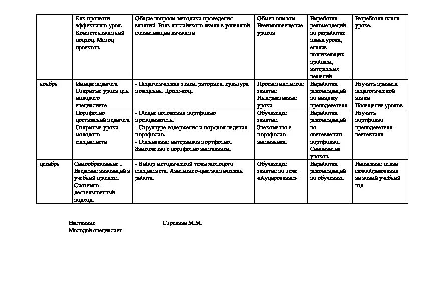 План наставника доу. Индивидуальный план развития наставника. План работы педагога-наставника. Индивидуальный план работы наставника с наставляемым. Образец плана работы наставника.