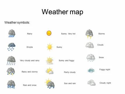 Weather sign