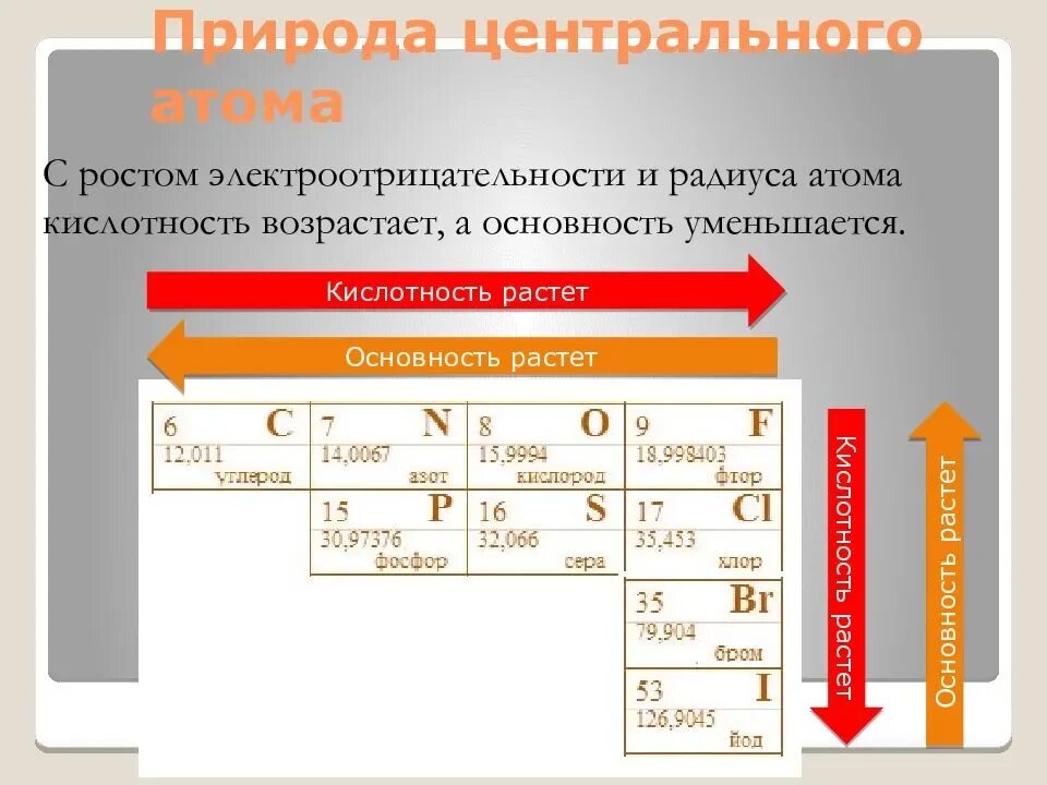 Электроотрицательность элементов возрастает. Уменьшение электроотрицательности. Основность спиртов и Аминов. Увеличение электроотрицательности. Основность спиртов.