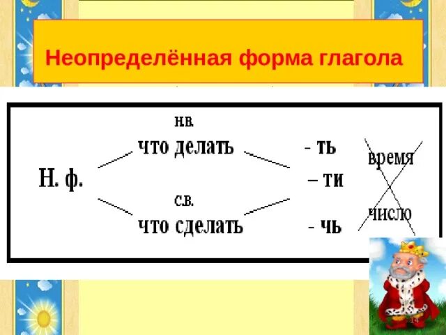 Неопределенная форма имеет время. Неопределенная форма глагола. Неопределенная Фора глагола. Неопрелеленная форма глагол. Неопределенная форма глаго.