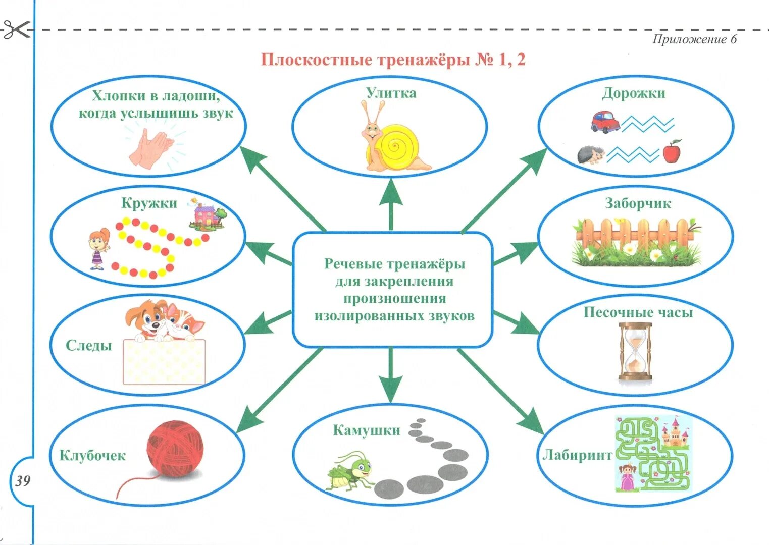 Образовательная картография. Технология образовательная картография. Образовательная картография в ДОУ. Образовательная картография учителя начальных классов.