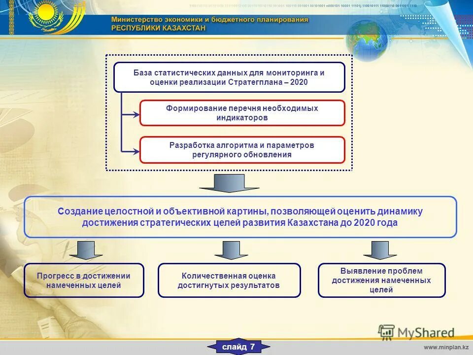 план рк. база казахстан организаций. план развития до 2020. стратегические планы республики казахстан. план развития направления.