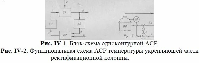 Аср регулирование. Схема аср. одноконтурная аср схема. функциональная схема аср. структурная схема одноконтурной аср.