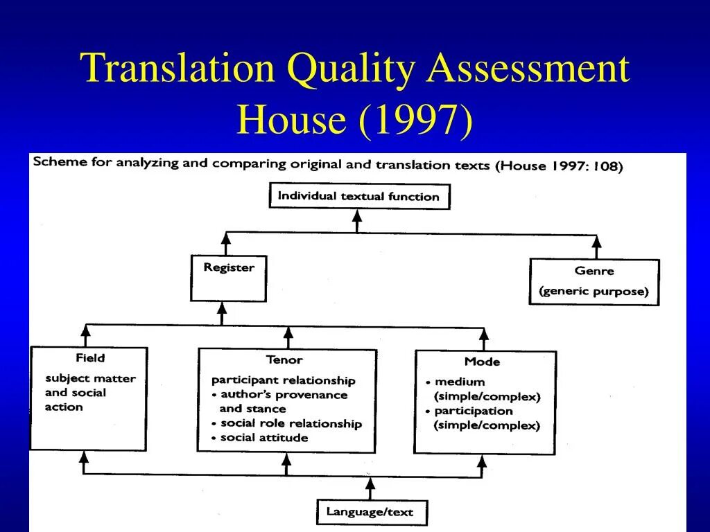 Quality assessment