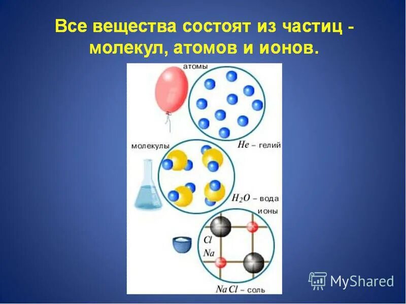 Простые вещества в химии. Молекула водорода состоит из двух атомов. Молекула этого вещества состоит из двух атомов. Молекулы веществ состоят из 5 атомов. Простые вещества молекулы которых состоят из двух атомов.