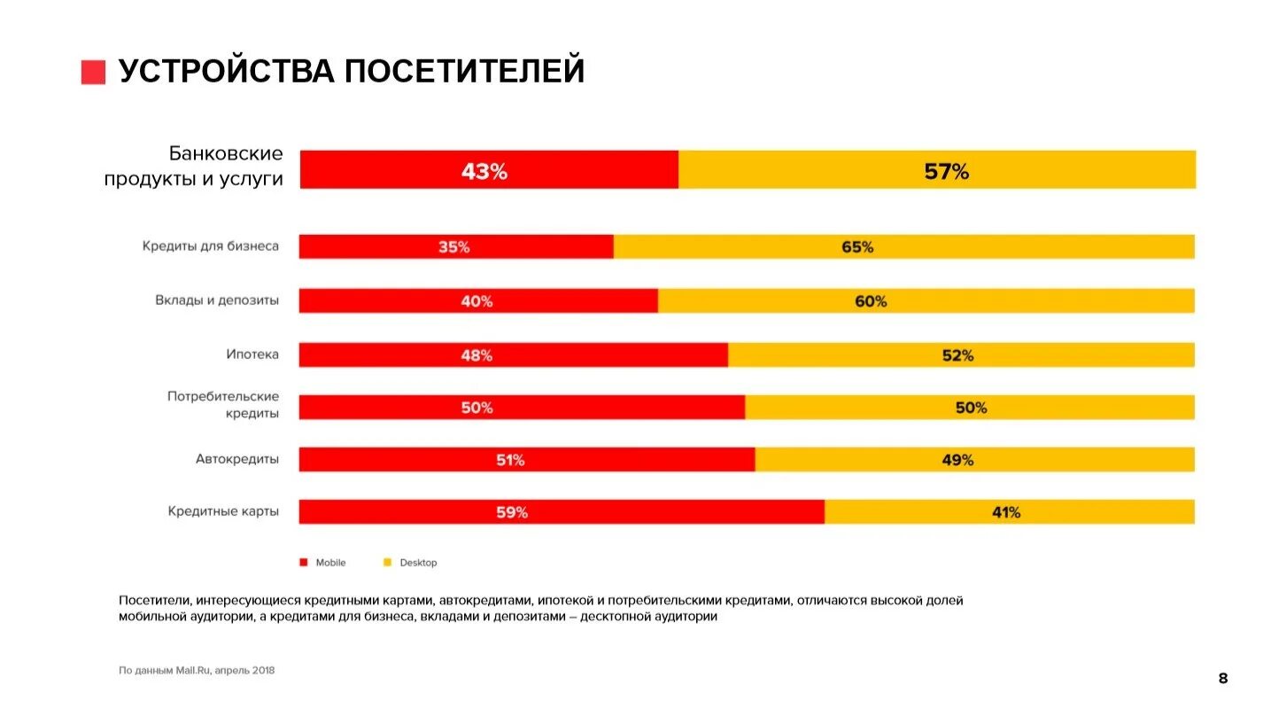 Продажа банковских продуктов и услуг. Продвижение банковских продуктов. Каналы продвижения банковских продуктов и услуг. Наиболее популярные банковские продукты. Анализ продвижения банковских продуктов.