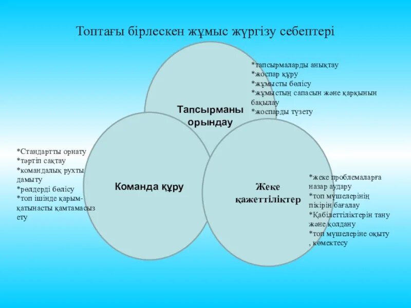 Топтық жұмыс презентация. Топтық динамика презентация. Команда құру технологиялары слайд. Команда жұмысы.