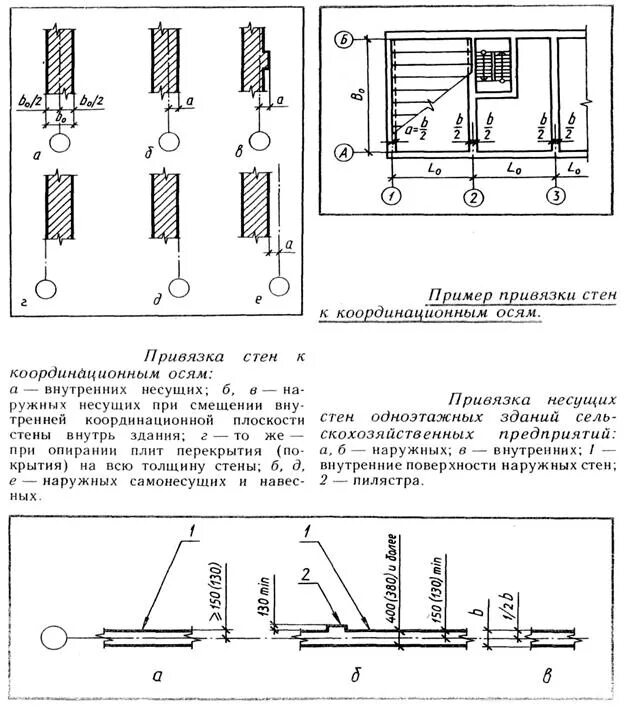 Привязка панелей. Осевая привязка кирпичных стен. Привязка с толщиной наружных стен 250. Нулевая привязка наружных стен. Привязка наружных стен 510 к осям.