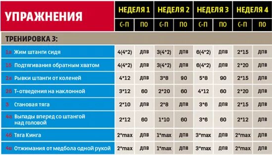 График тренировок со штангой. Расписание тренировок со штангой. План тренировок со штангой. Тренировочная программа.