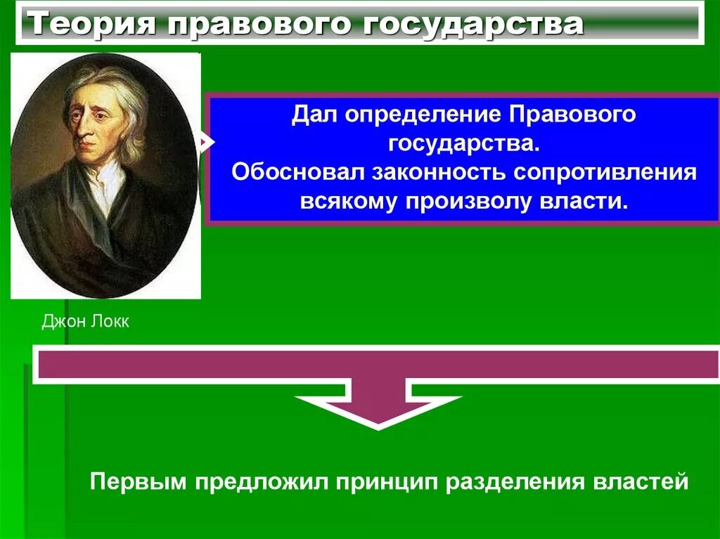 Социально правовые теории. Теория правового государства. Теория возникновения правового государства. Понятие концепции правового государства. Теоретики правового государства.