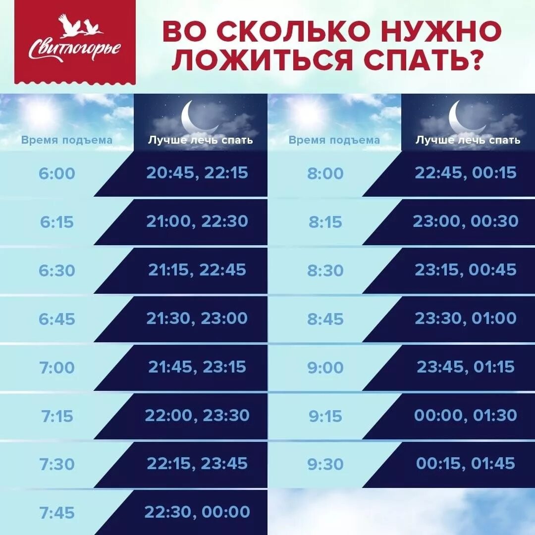 Сколько нужно спать. Сколько нужно спать чтобы выспаться. Часы сна. Во сколько нужно лечь.