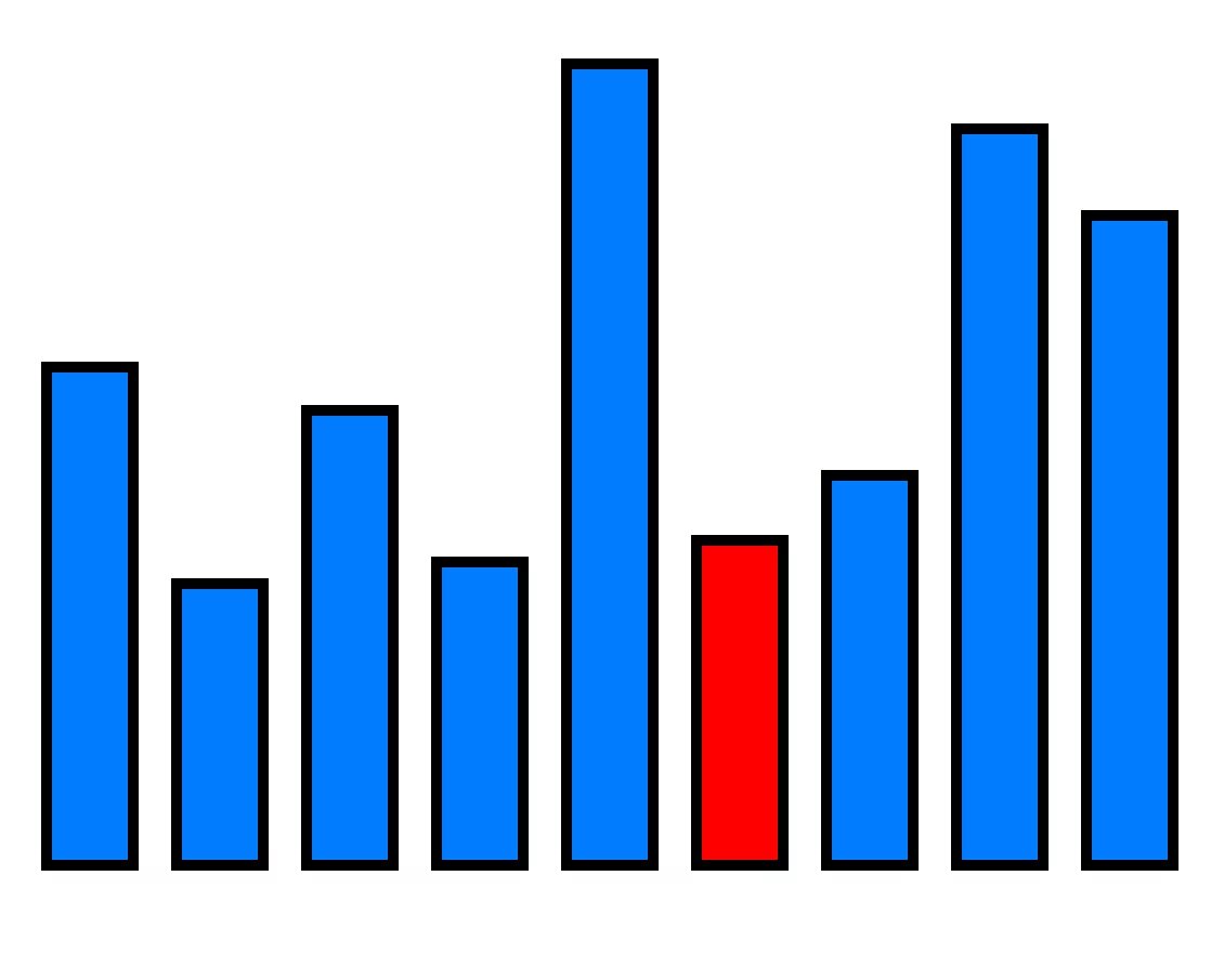 A chart showing. Bar Chart. Bar Bar Chart. D3 js Bar Chart. Horizontal Bar Chart.