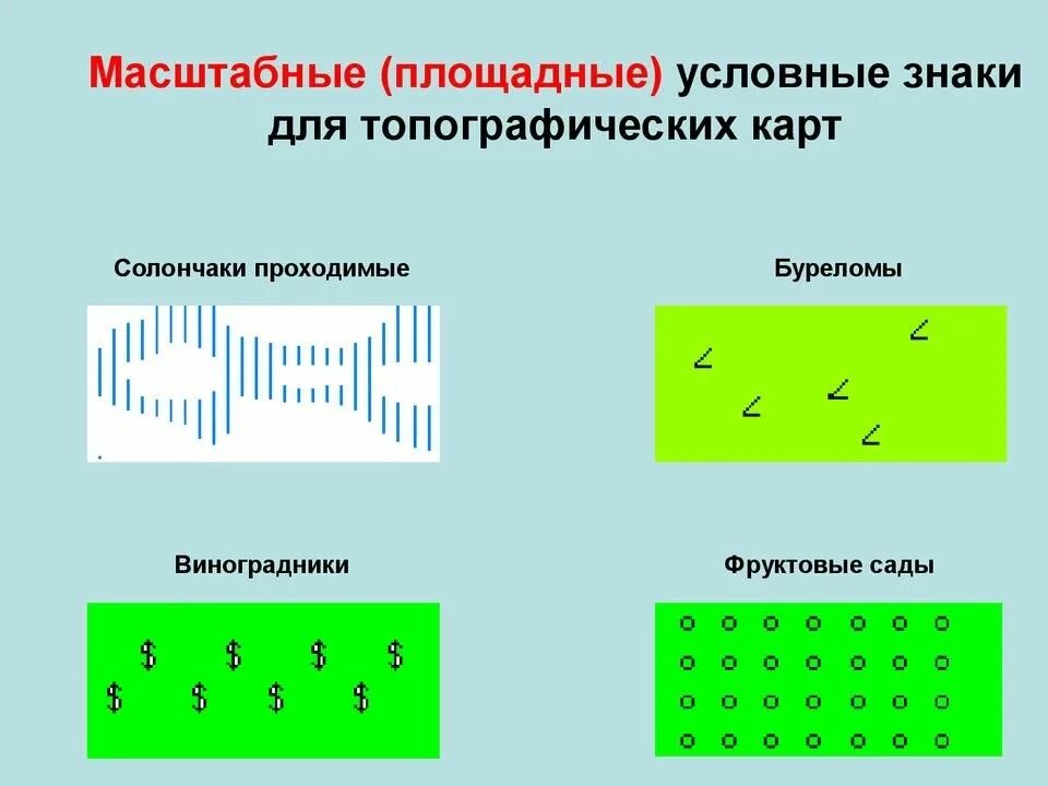 Объекты относящиеся к картам. Площадные условные знаки. Внемасштабные условные знаки на топографических картах. Масштабные условные знаки топографических карт пример. Масштабные площадные ,линейные условные знаки.