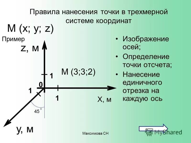 Элементы x y z. Точка в трехмерной системе координат. Координаты точки в трехмерном пространстве. Построение трёхмерной системы координат. Координаты точки в системе координат.