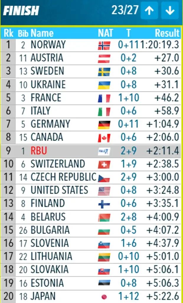 Биатлон россия расписание гонок результаты