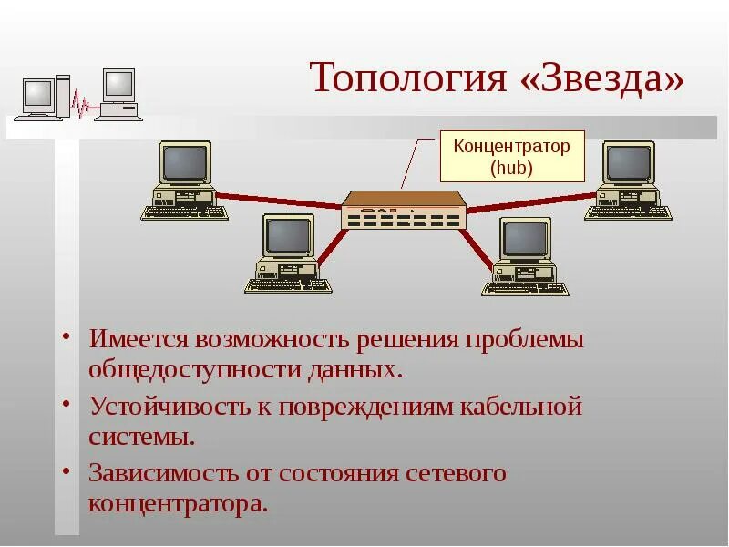 Топология локальных сетей звезда. Топология ЛВС звезда. Топология активная звезда схема. Звездная топология локальной сети.