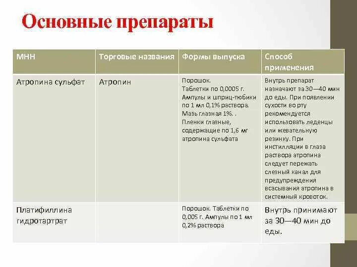 Международные непатентованные препараты. Атропин торговое название. МНН И торговое название. Атропина сульфат торговое название. Атропин торговое Наименование.