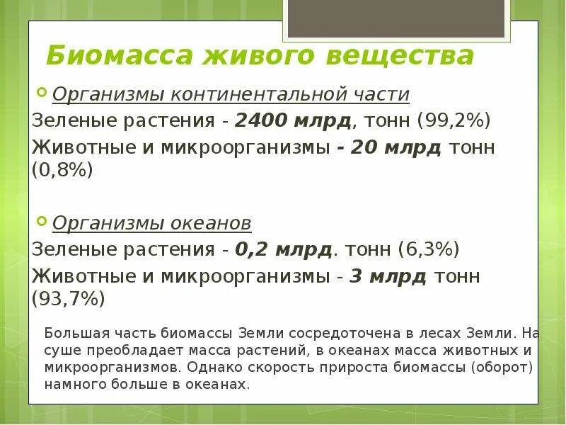 В связи с жизнью на суше. Биомасса океана. Живая биомасса. Биомасса растений в океане. Биомасса живых организмов.