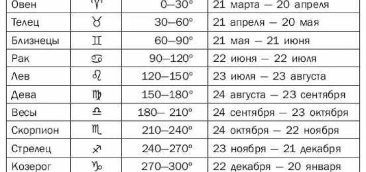 Какого числа рождается месяц