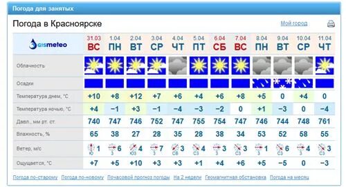 Погода в тюмени сегодня. Погода в ялуторовске сегодня. Погода на завтра в ялуторовске. Погода в саратове на неделю точный. Точный прогноз в ялуторовске.