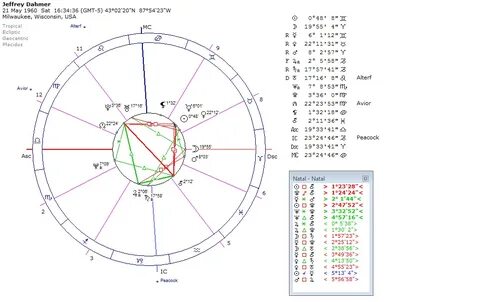 Прогноз по натальной карте на 2024